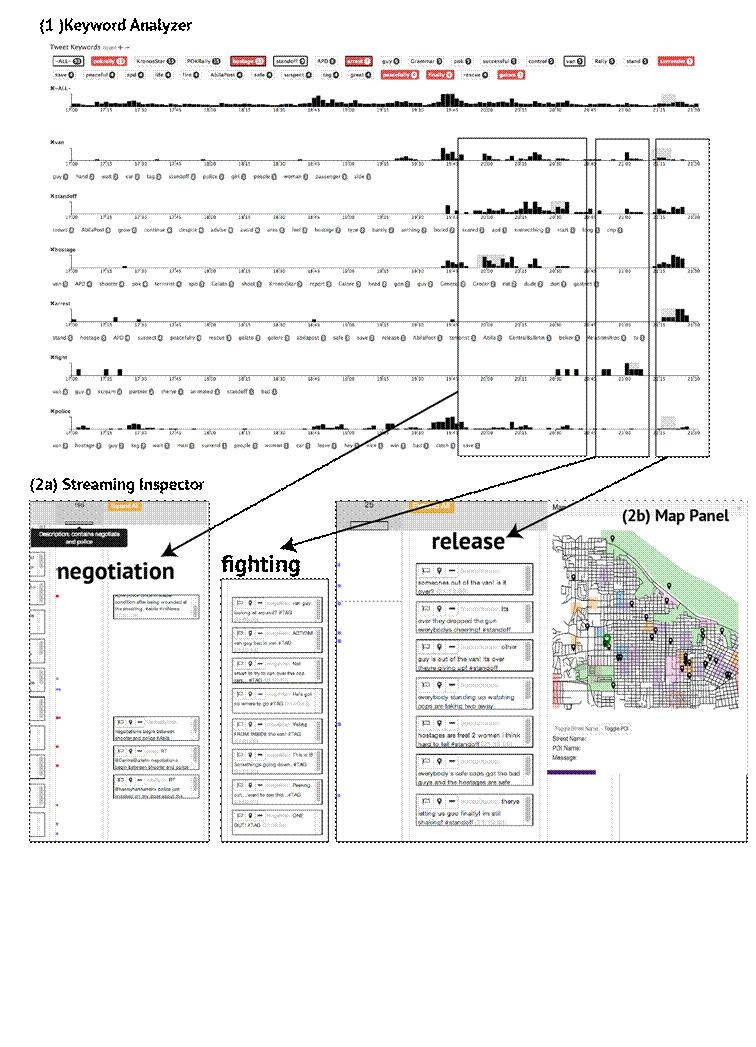 说明: Macintosh HD:Users:winnieliu:Documents:vis:VAST2014:MC3:figures:mc3.1.png