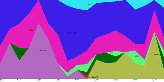 Streamgraph_v2