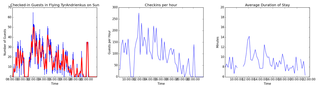 Beschreibung: Macintosh HD:Users:pheld:Downloads:590900695-12-Sun.png