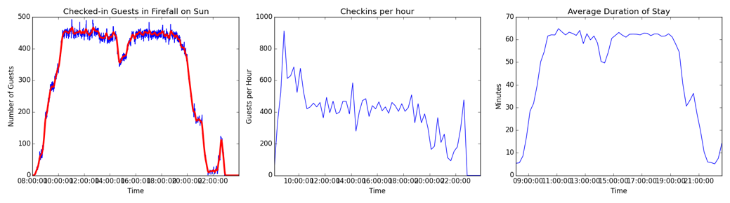Beschreibung: Macintosh HD:Users:pheld:Downloads:3226255756-7-Sun.png