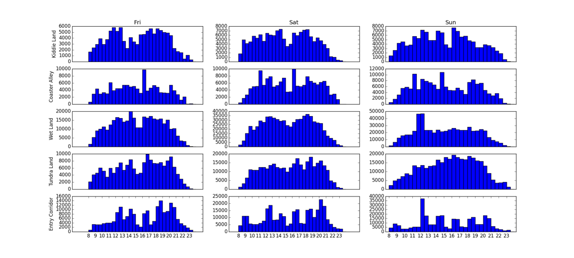 Beschreibung: Macintosh HD:Users:pheld:Downloads:communication-distribution.png