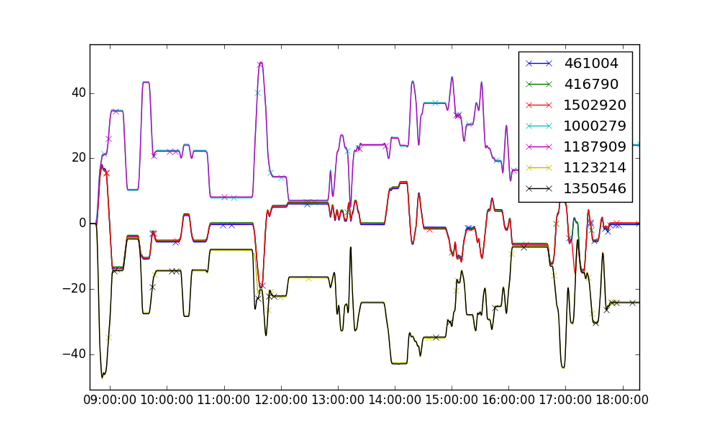 Beschreibung: Macintosh HD:Users:pheld:Downloads:distance.png
