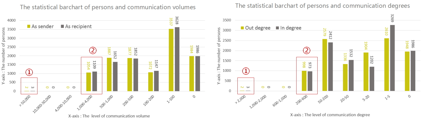Fig1-SpecialPersonOverview