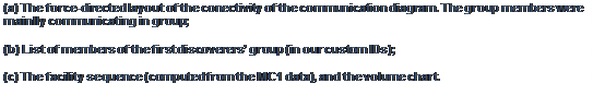Text Box: (a) The force-directed layout of the conectivity of the communication diagram. The group members were mainlly communicating in group; 
(b) List of members of the first discoverers group (in our custom IDs);
(c) The facility sequence (computed from the MC1 data), and the volume chart.

