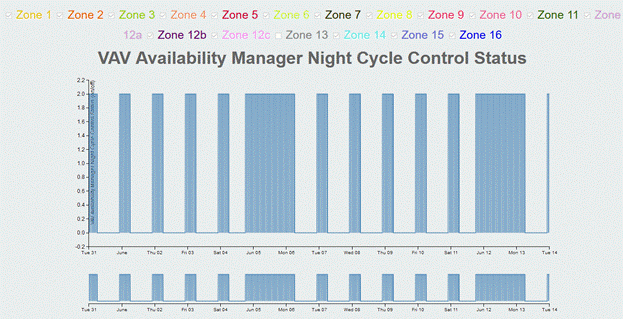 q2NightCycleF2