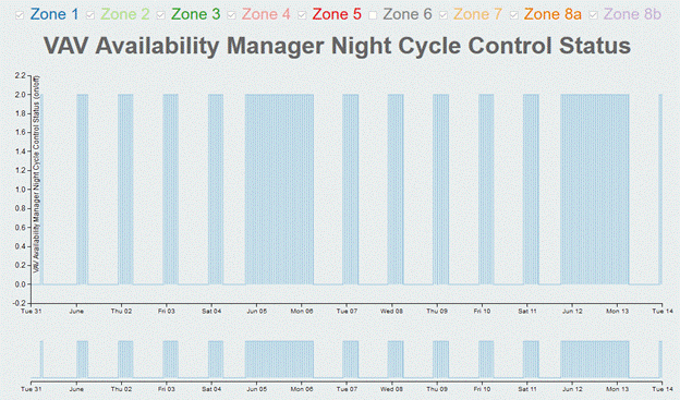 q2NightCycleF1