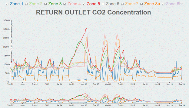 q3Co2F1