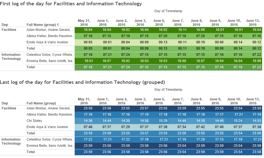 Firstlast log of the day (Facilities, IT).png