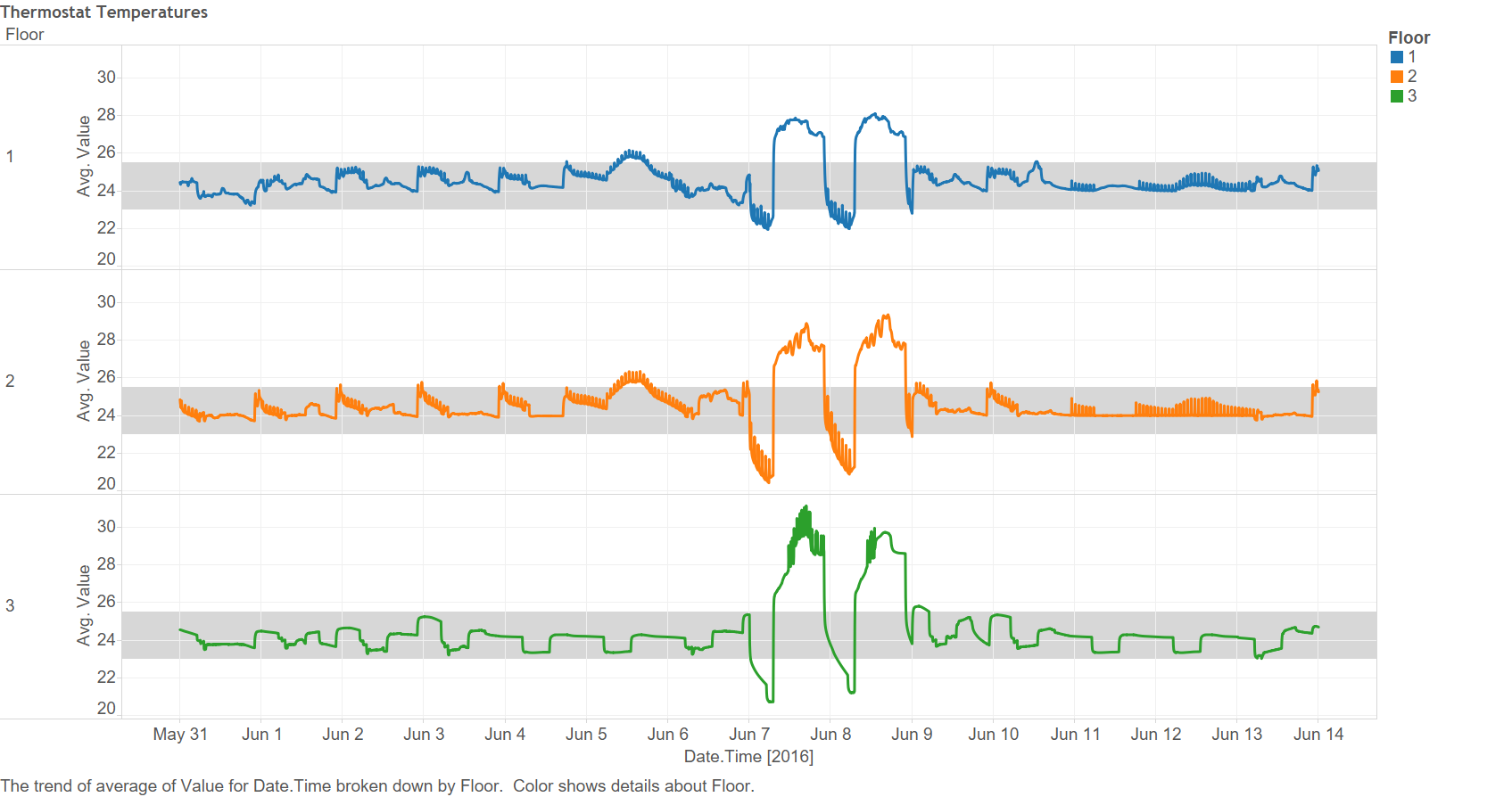 Thermostat Temperatures.png