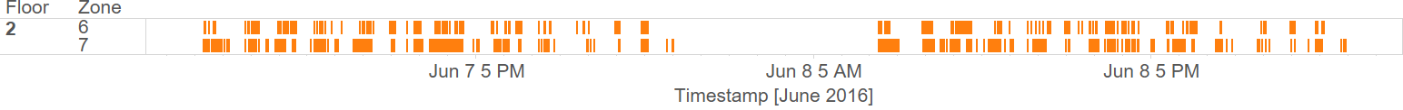 TImePerFloor-Zone67-Floor2-June78.png