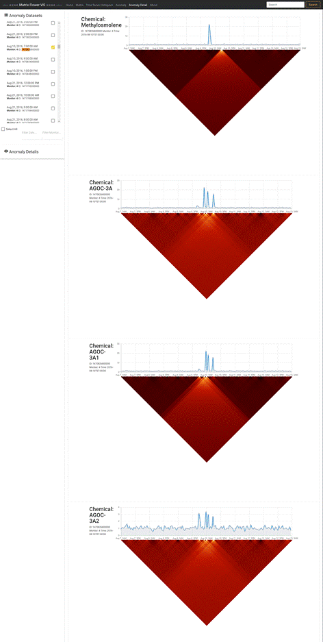 FireShot Capture 1 - MatrixFlower - http___localhost_4200_anomalydetail